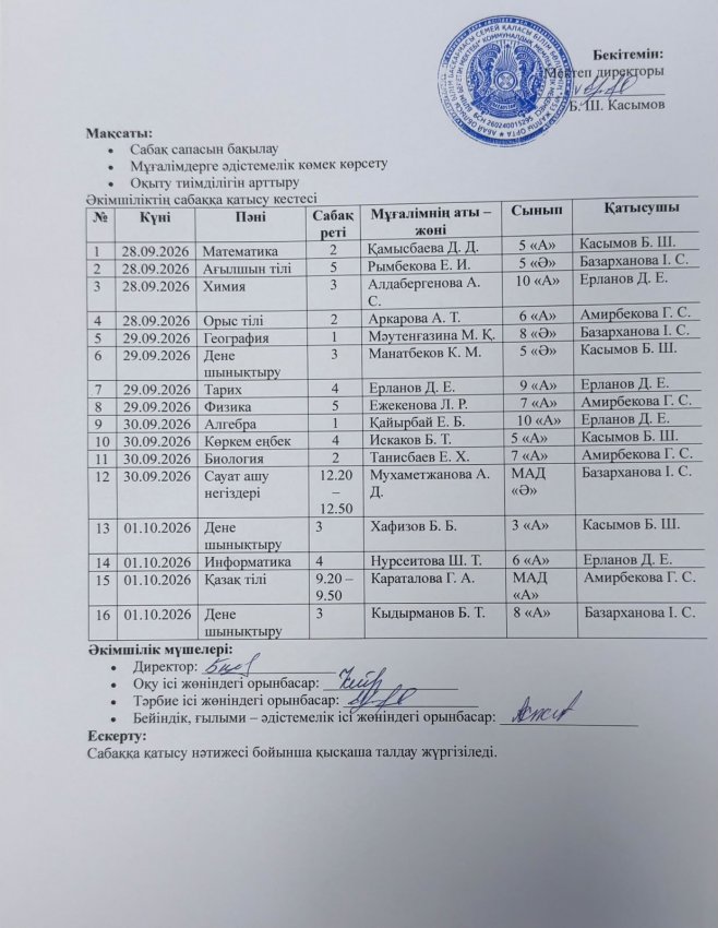 28.09-01.10 Әкімшіліктің сабаққа қатысу парағы